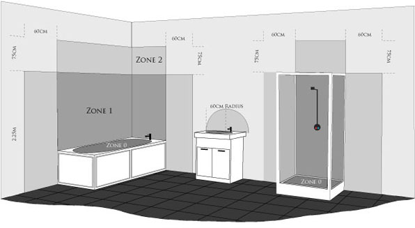 BATHROOM ZONE DIAGRAM